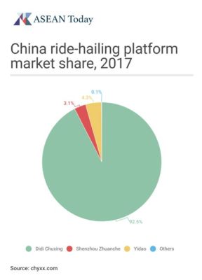 青島跑滴滴怎麼樣？細談島城從事网约车事業之煩惱與希望